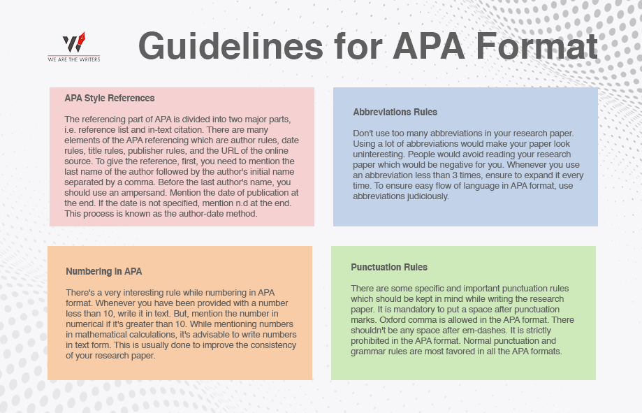 Guidelines for APA Format