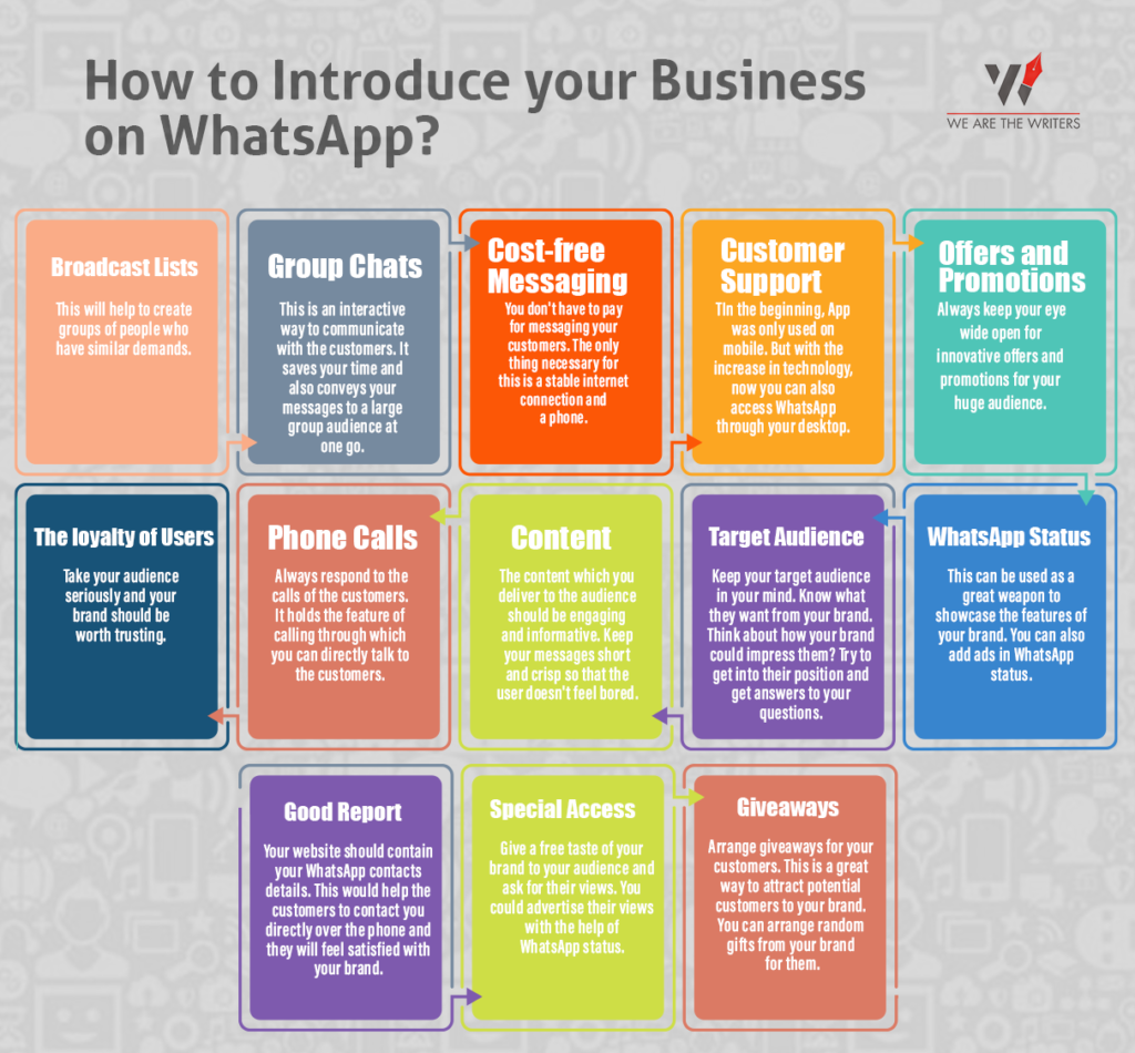 How to Introduce your Business on WhatsApp?