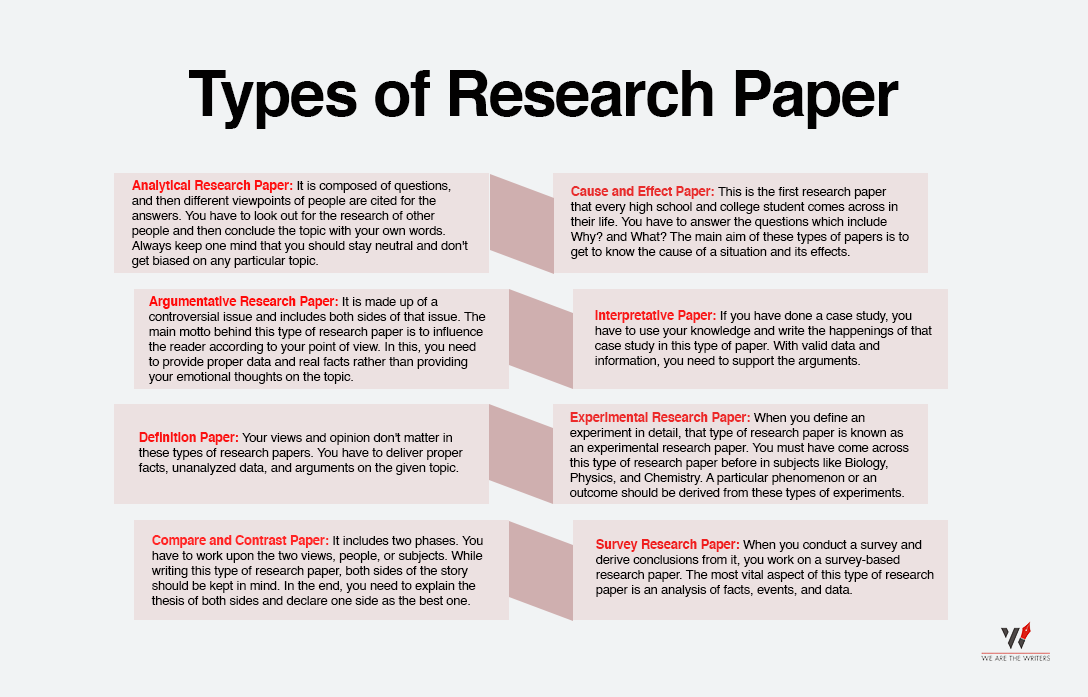 how many types of research paper