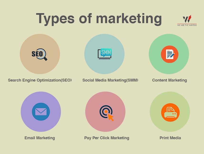 Types of marketing 