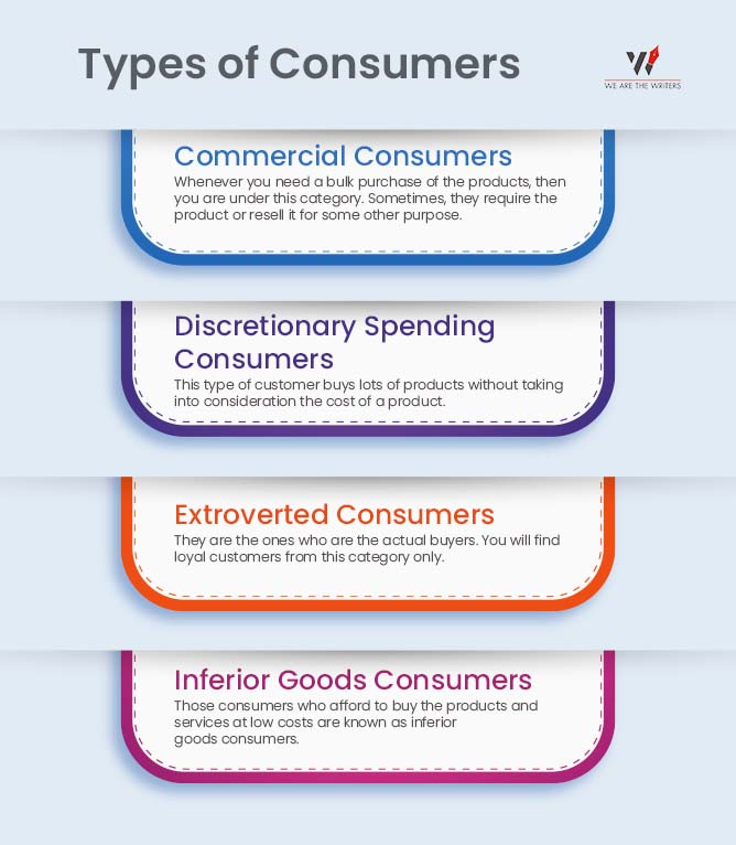 Types of Consumers