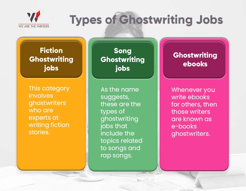 Ghostwriting Jobs